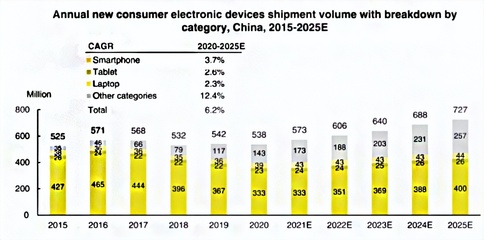 綠聯沖刺IPO背后 手機配件市場的風云變幻與生存之道