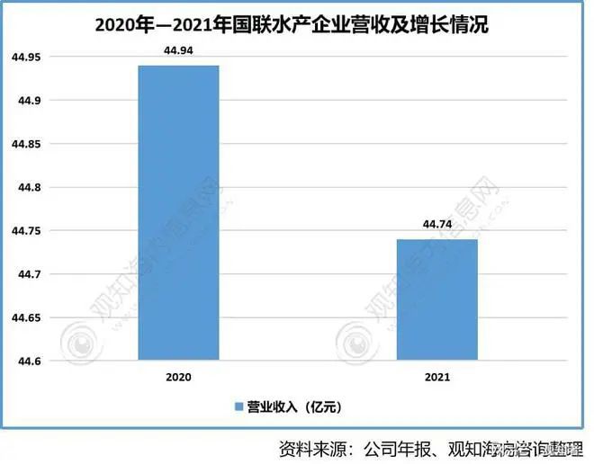 2022年小龍蝦行業發展現狀與農家樂休閑觀光服務分析報告